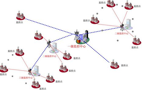 工程商如何在復雜環(huán)境下做好無線監(jiān)控