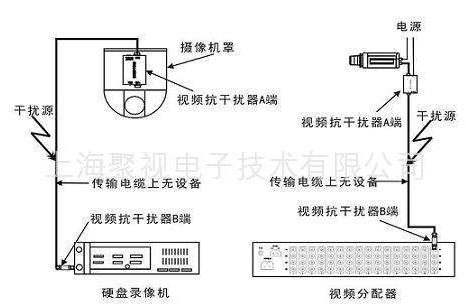 無(wú)線監(jiān)控系統(tǒng)中的視頻抗干擾器原理