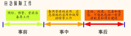 應(yīng)急通信的思考